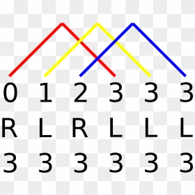 Number, HD Png Download - hacky sack png