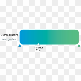 Graphic Design, HD Png Download - green gradient png