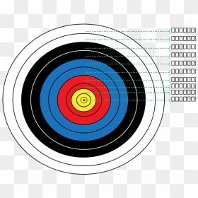 Archery Target Points Png Images - Archery Target With Points, Transparent Png - sniper target png