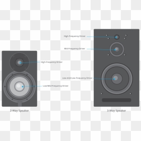 Subwoofer, HD Png Download - studio speaker png