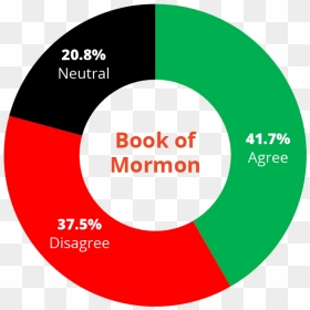 Circle, HD Png Download - book of mormon png