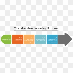 Learning To Learn, HD Png Download - machine learning png