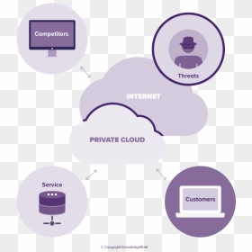 Diagram, HD Png Download - purple clouds png