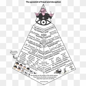 Illustration, HD Png Download - all seeing eye pyramid png