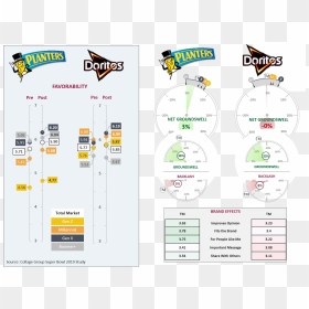 Diagram, HD Png Download - mr peanut png