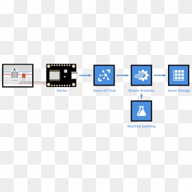 End To End Diagram - Azure Iot Hub, HD Png Download - machine learning png