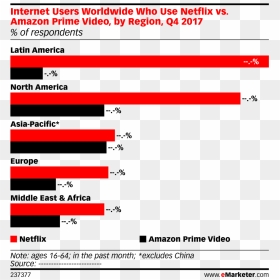 Netflix Vs Amazon Prime Users, HD Png Download - amazon video png