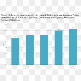 Amazon Prime Memberships Loyalty, HD Png Download - amazon video png