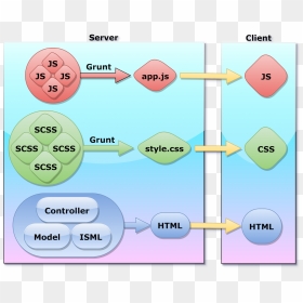 Diagram, HD Png Download - storefront png
