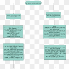 Norman Diagram, HD Png Download - uniqlo logo png