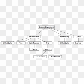 Abstract Syntax Tree Query, HD Png Download - lineas abstractas png