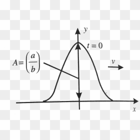 Diagram, HD Png Download - wave shape png
