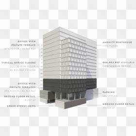Stack2 - Architecture, HD Png Download - stack of plates png