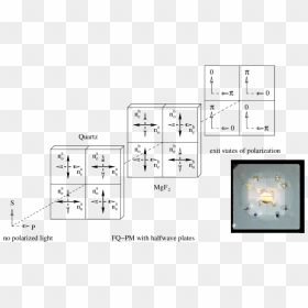 Diagram, HD Png Download - stack of plates png