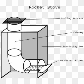 Rocket Stove Cinder Blocks, HD Png Download - blue print png