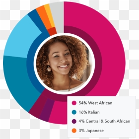 Circle, HD Png Download - african american people png
