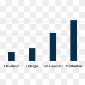 Pattern, HD Png Download - cleveland skyline png