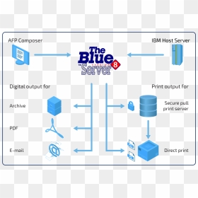 Blue Server Flow Illustration - Server Blue, HD Png Download - blue print png