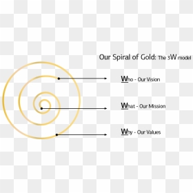 Image Of A Golden Spiral And Arrows Pointing To The - Circle, HD Png Download - golden spiral png