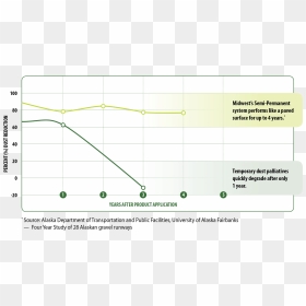 Diagram, HD Png Download - dust trail png