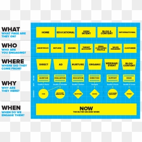 Conversational Marketing Blueprint, HD Png Download - blue print png