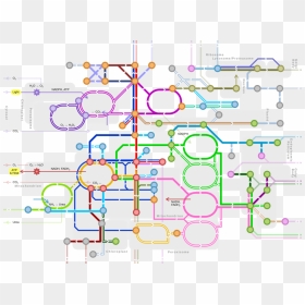 Flux Balance Analysis Visualization, HD Png Download - chloroplast png
