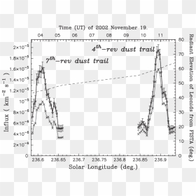 Diagram, HD Png Download - dust trail png