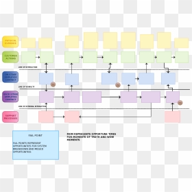 Service Blueprint For Pizza, HD Png Download - blue print png