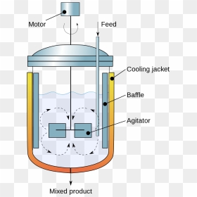Transparent Flowing Ribbon Png - Continuous Stirred Tank Reactor, Png Download - flowing ribbon png