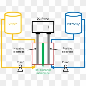 Vanadium Redox Flow Battery Using Anion Exchange Membrane, HD Png Download - flowing ribbon png