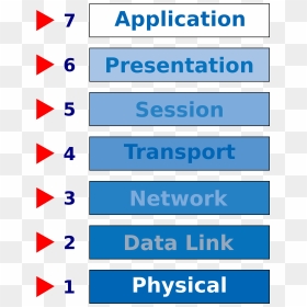 Osi Network Model Clip Arts - Osi Layer Png, Transparent Png - layer png