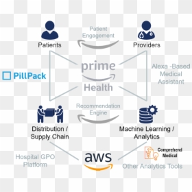 Parallel, HD Png Download - amazon png