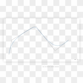 Plot, HD Png Download - curvy line png