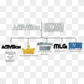 All Companies Activision Owns, HD Png Download - treyarch png