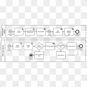 Implementation Complaint Management Plan, Png Download - Bpm Edi, Transparent Png - conclusion icon png