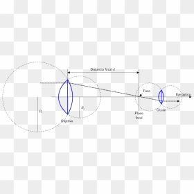Diagram, HD Png Download - rayo de luz png