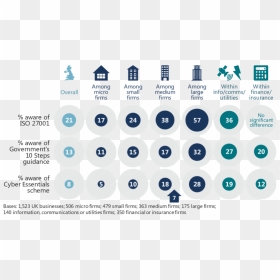 Business Awareness Of Cyber Security Initiatives And - Circle, HD Png Download - cyber png