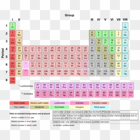 Periodic Table Armtuk3 - Periodic Table Atomic Number Definition, HD Png Download - dotted border png