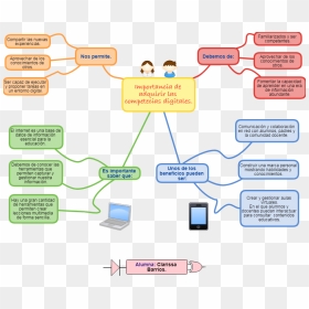 Diagram, HD Png Download - compartir png