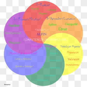 Circle, HD Png Download - compartir png