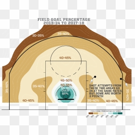 35 Foot Jump Shot, HD Png Download - field goal png