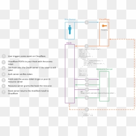 Diagram, HD Png Download - field goal post png