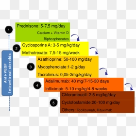 Non Infectious Uveitis Treatment, HD Png Download - signo de pregunta png