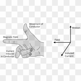 Fleming's Right Hand Rule Black And White, HD Png Download - movement lines png