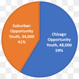 The Breakdown Of Opportunity Youth, Chicago Vs - Mjd- University Of Birmingham- London Campaign, HD Png Download - opportunity png