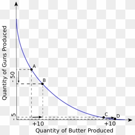 Convex Production Possibilities Frontier, HD Png Download - opportunity png