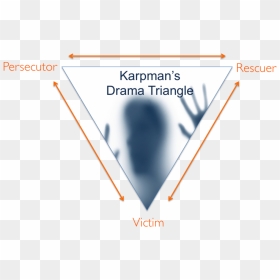 Destructive Corporate Culture - Karpman Drama Triangle, HD Png Download - gossip png