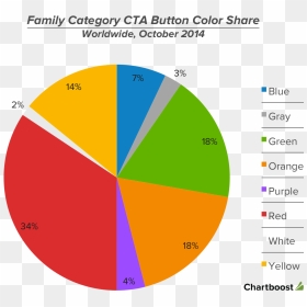Cta Button Color Share (2014) - Circle, HD Png Download - add to cart button png