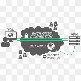 Configuring Your Vpn Client - Vpn Transparent, HD Png Download - vpn png