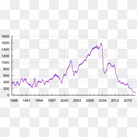 Gas Weekly Usa - Plot, HD Png Download - oil derrick png
